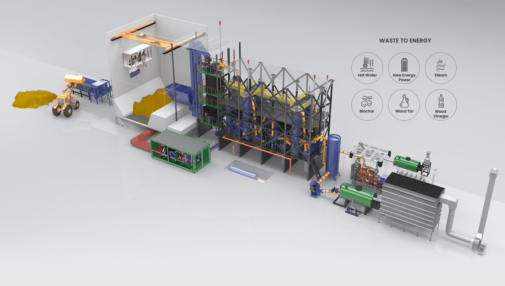 Waste Heat Recovery